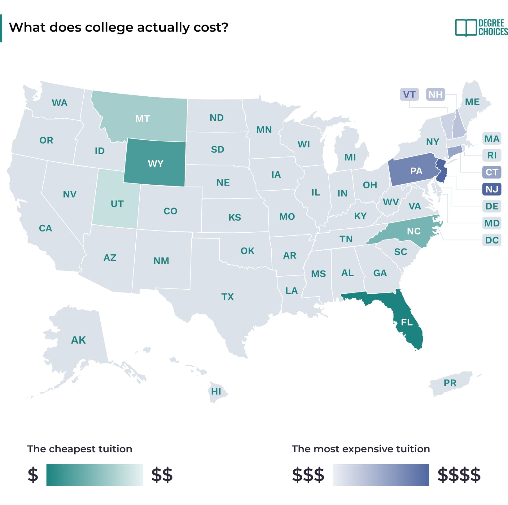 what is the true cost of college